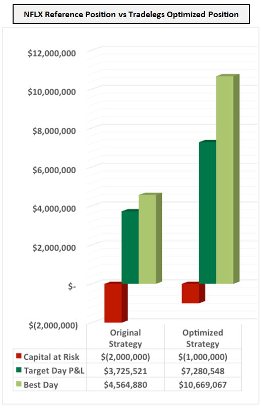 nflx_conclusions