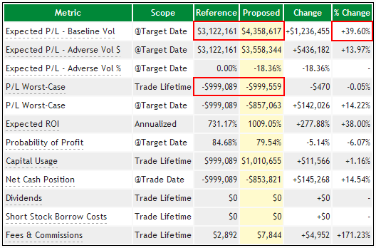 nflx_expected_returns_trade_date