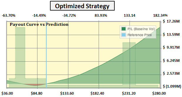 nflx_optimized_strategy